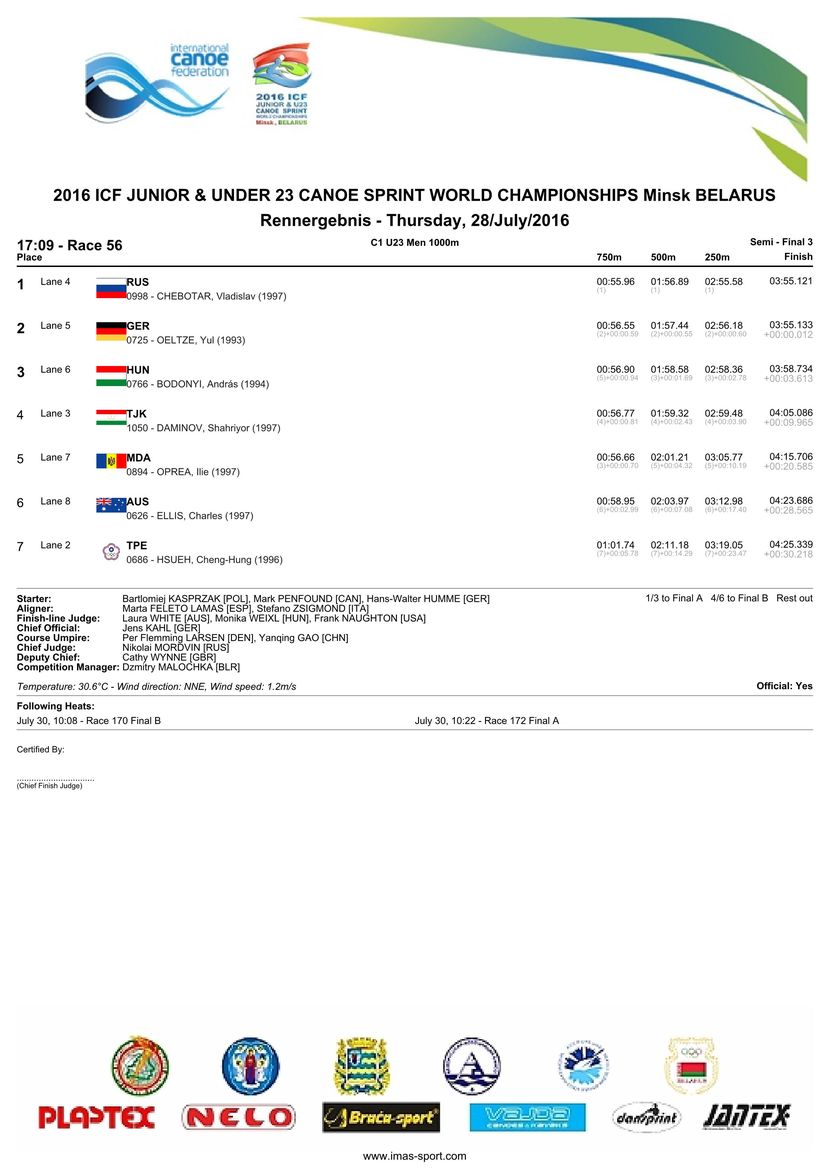 results